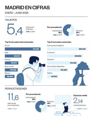 turismo-madrid-en-cifras-2025-esp-enero-junio